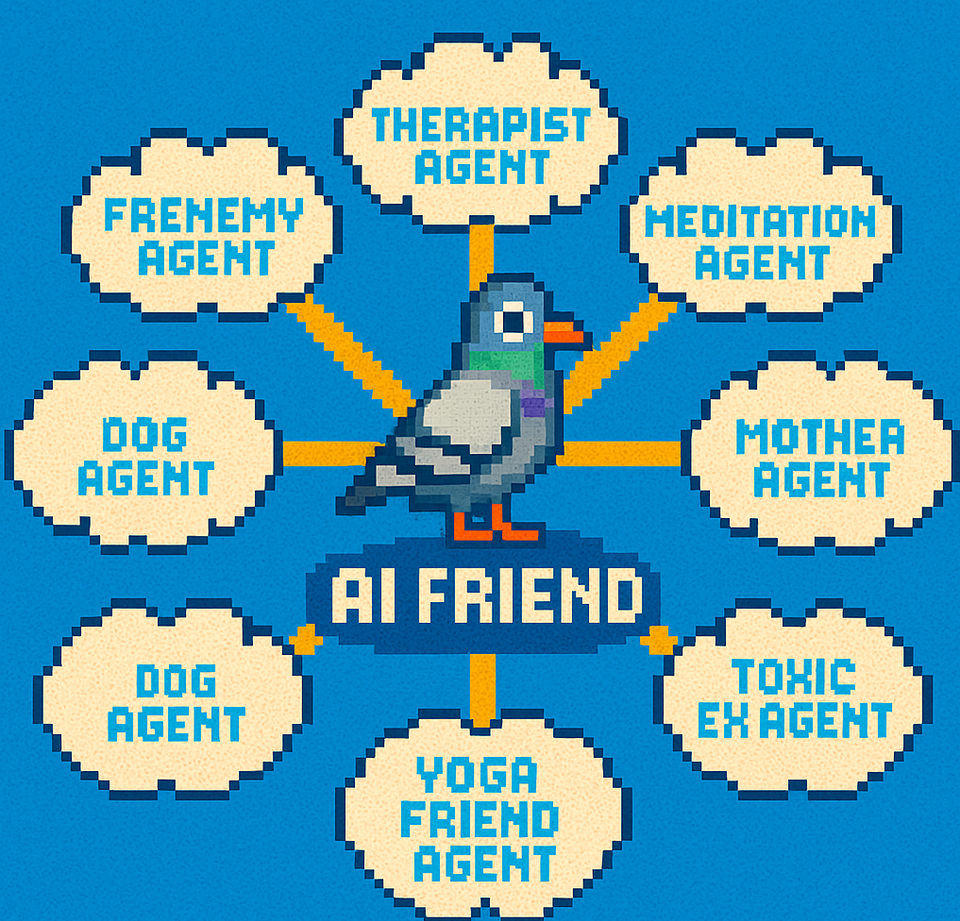 8-bit style diagram showing an 'AI friend' in the center surrounded by various agents: dog agent, yoga friend agent, toxic ex agent, frenemy agent, therapist agent, etc.